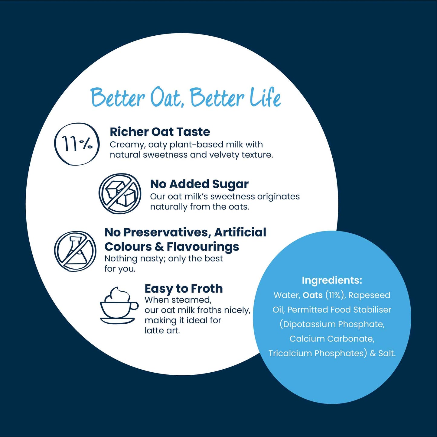 OatLife - Pack Of 12 Oat Milk Barista