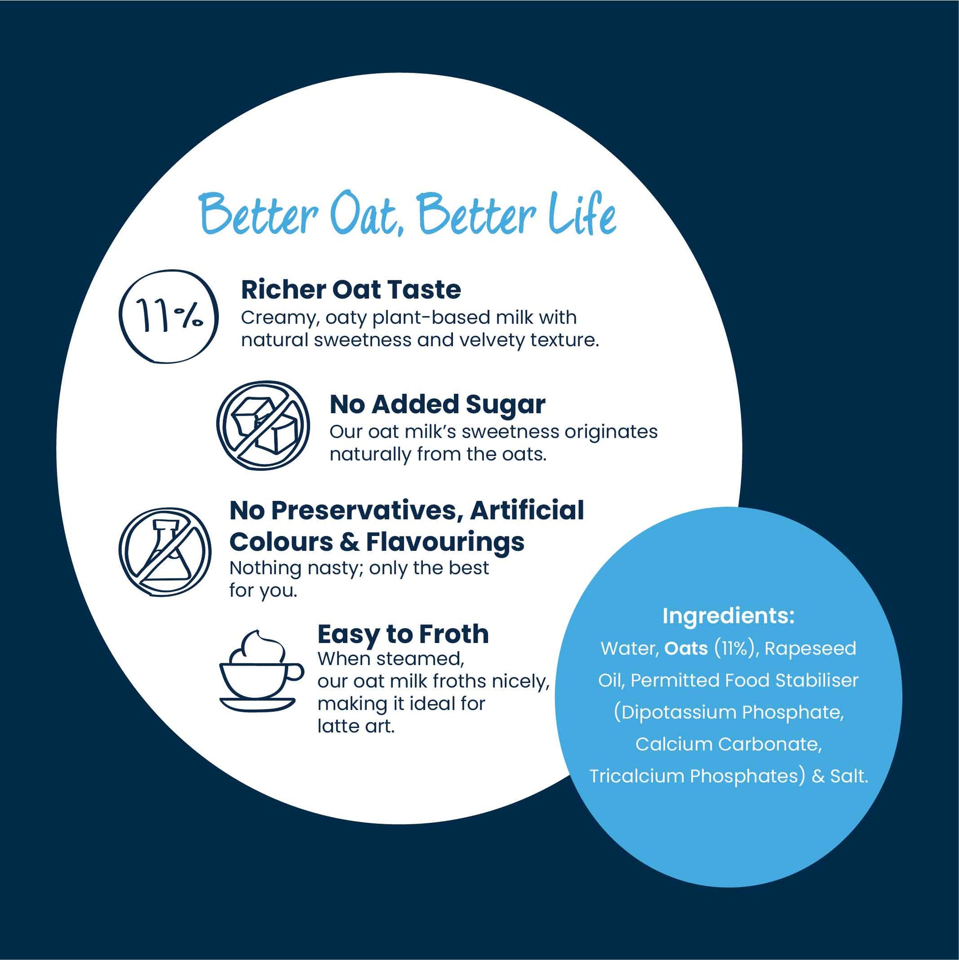 OatLife - Pack Of 12 Oat Milk Barista